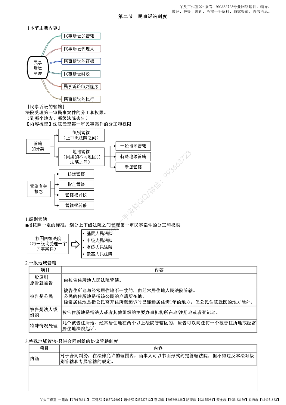 WM_38、第八章第02讲　民事诉讼制度（一）.pdf_第1页