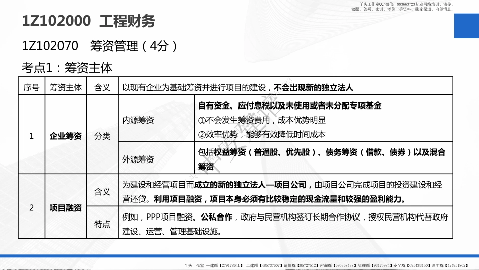 WM_2022年《一级建造师工程经济》-教材精讲-第09讲-1Z102070　筹资管理+流动资产财务管理.pdf_第3页