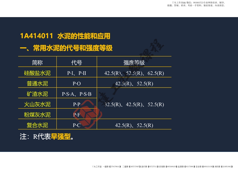WM_2022年一建《建筑》精讲课程第03节-1A414000建筑工程材料(结构材料)-阅读版.pdf_第3页