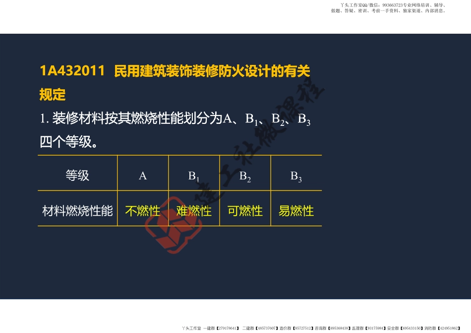WM_2022年一建《建筑》精讲课程第13节-1A432000建筑工程相关技术标准-阅读版.pdf_第3页