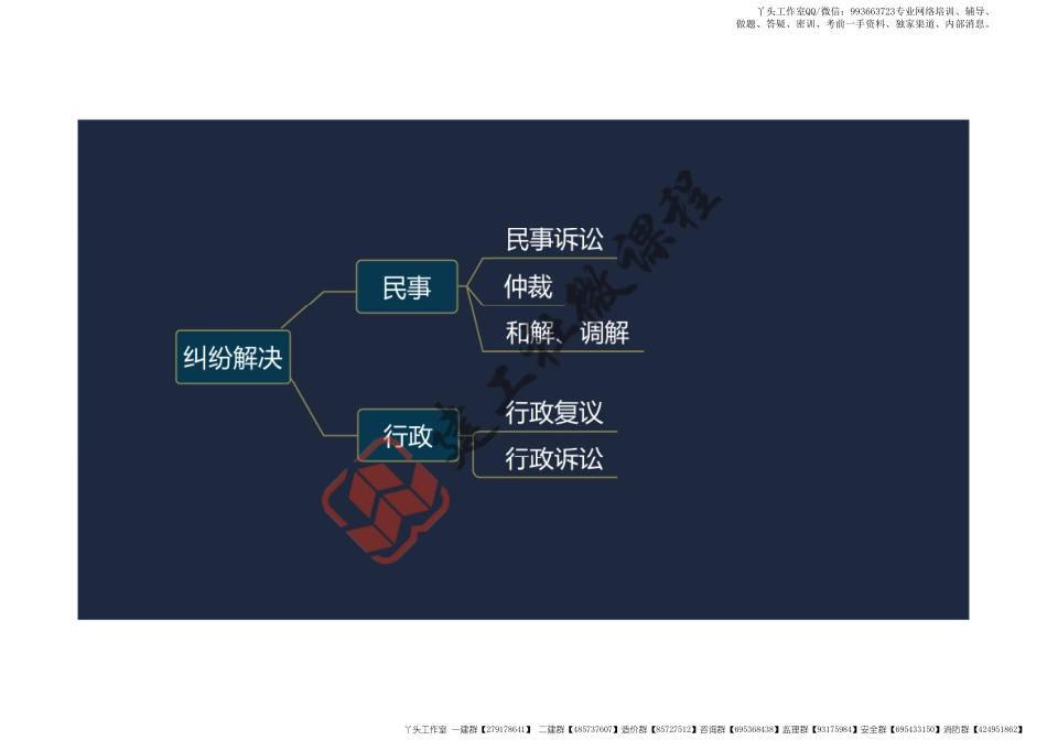 WM_2022一建《法规》精讲课程第8章阅读版.pdf_第3页