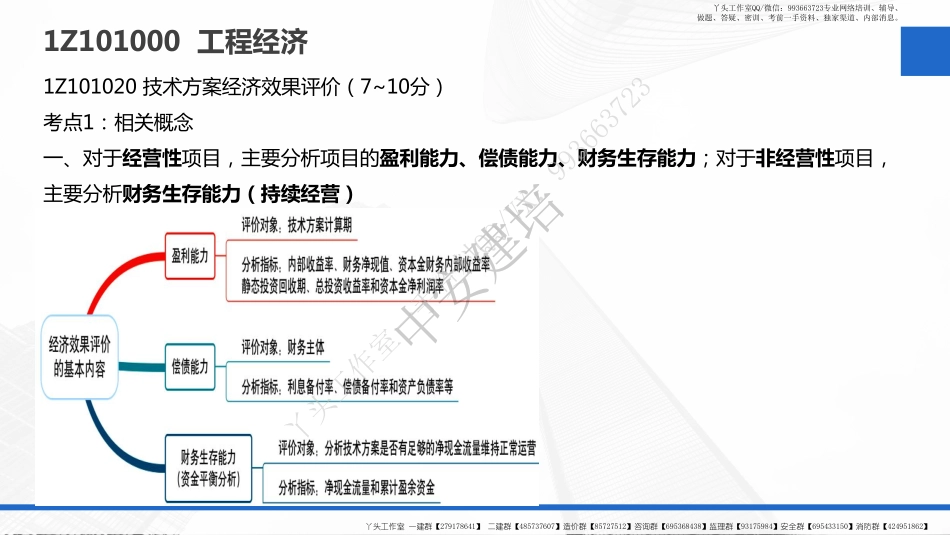 WM_2022一建工程经济（第02轮）第01讲-第02讲-教材精讲-1Z101020　技术方案经济效果评价.pdf_第3页