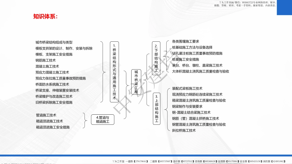 WM_2022一建-基础夯实-市政公用工程第07讲.pdf_第2页