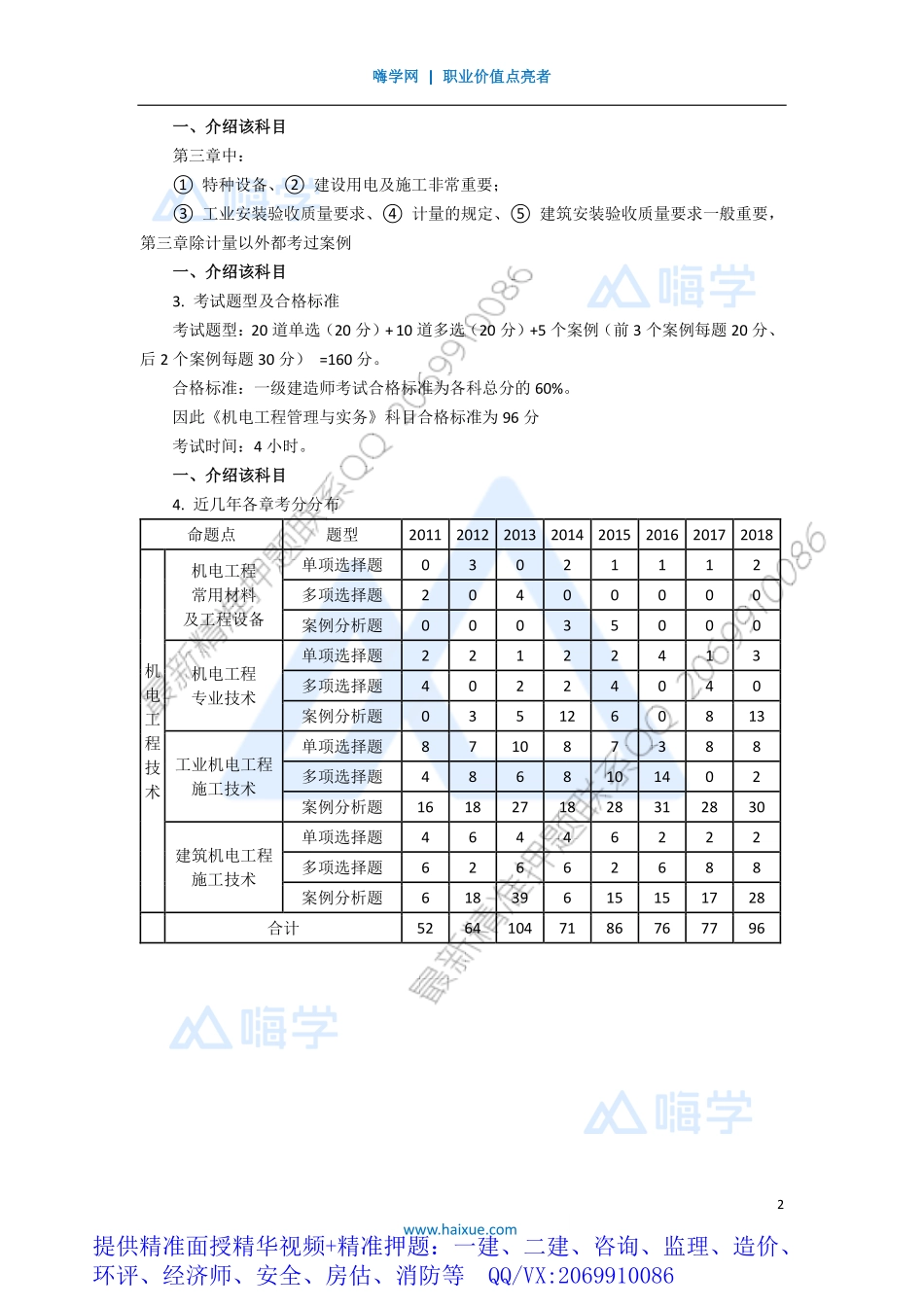 WM_Removed_021H400000 （2）前言2.pdf_第2页