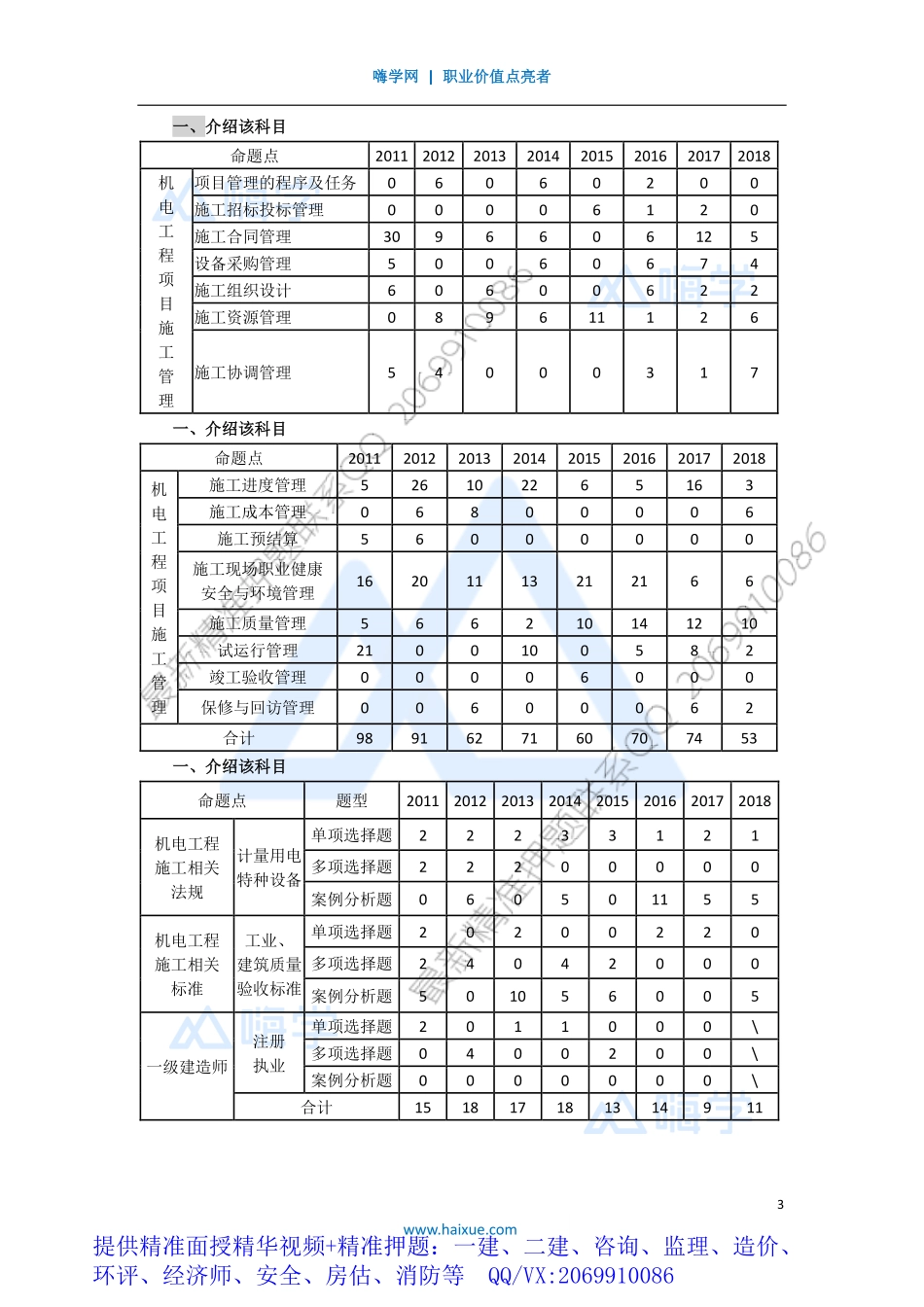 WM_Removed_021H400000 （2）前言2.pdf_第3页