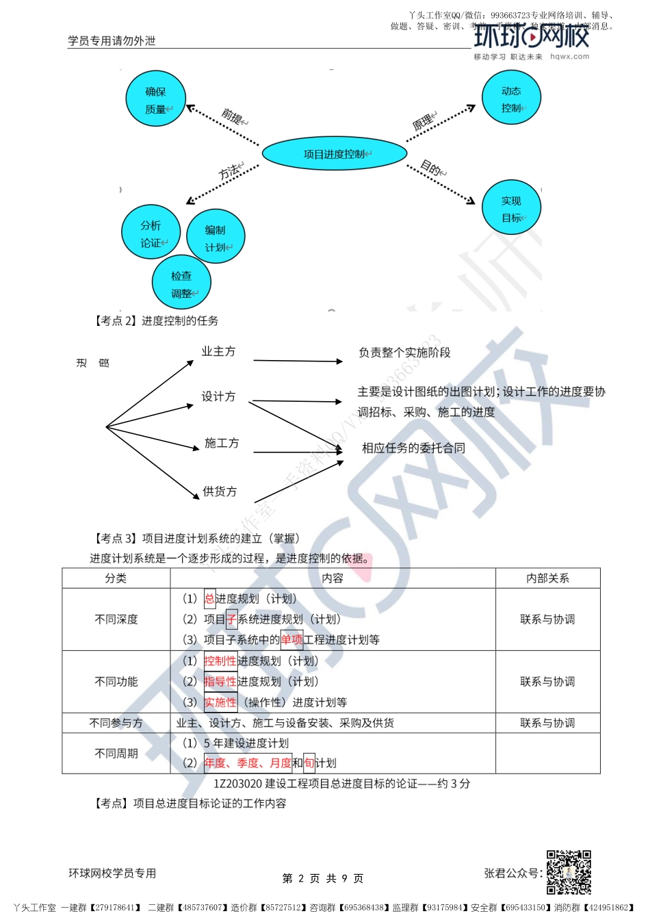 WM_31、2022一建管理直播大班课（十六）-进度控制的措施、第三章回顾、答疑.pdf_第2页