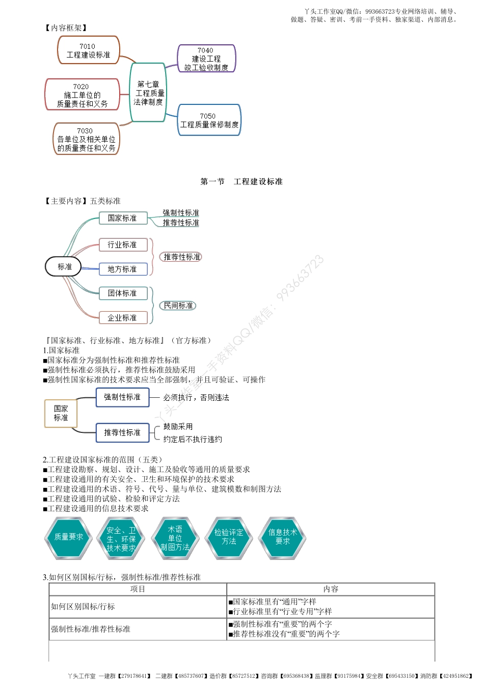 WM_32、第七章第01讲　工程建设标准.pdf_第1页