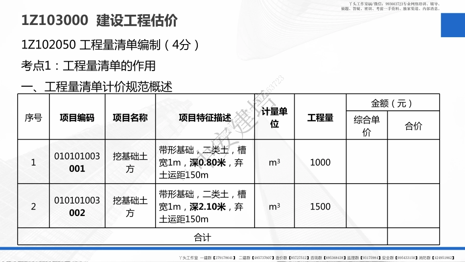 WM_2022年《一级建造师工程经济》-教材精讲-第13讲-1Z103050工程量清单编制.pdf_第3页