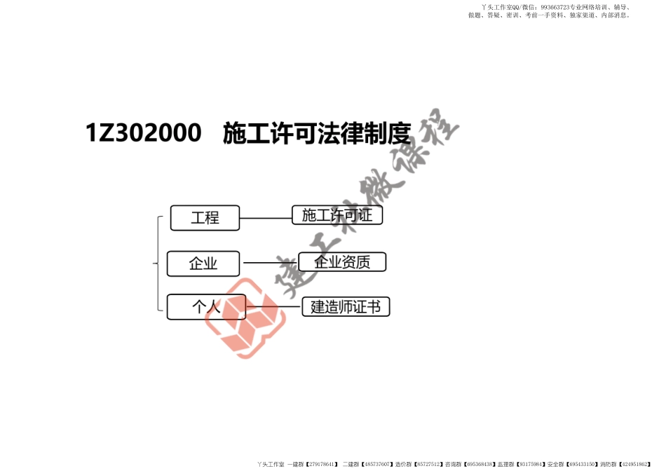 WM_2022一建《法规》精讲课程第2章打印版.pdf_第2页