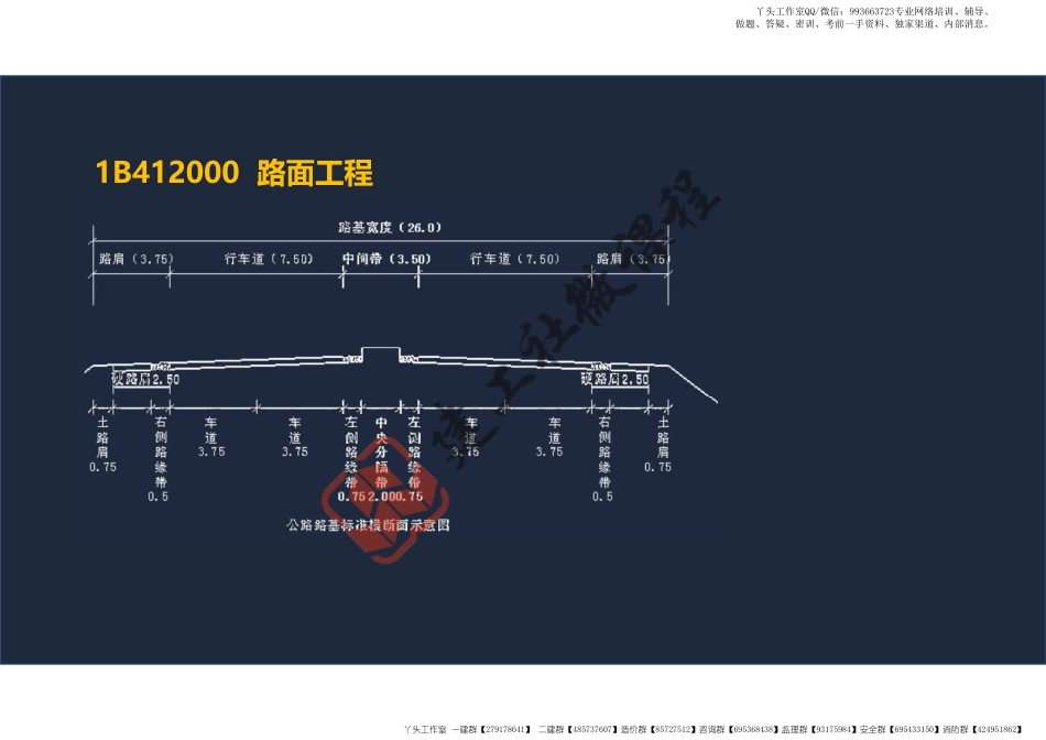 WM_2022一建公路精讲课程-2路面工程阅读版.pdf_第3页