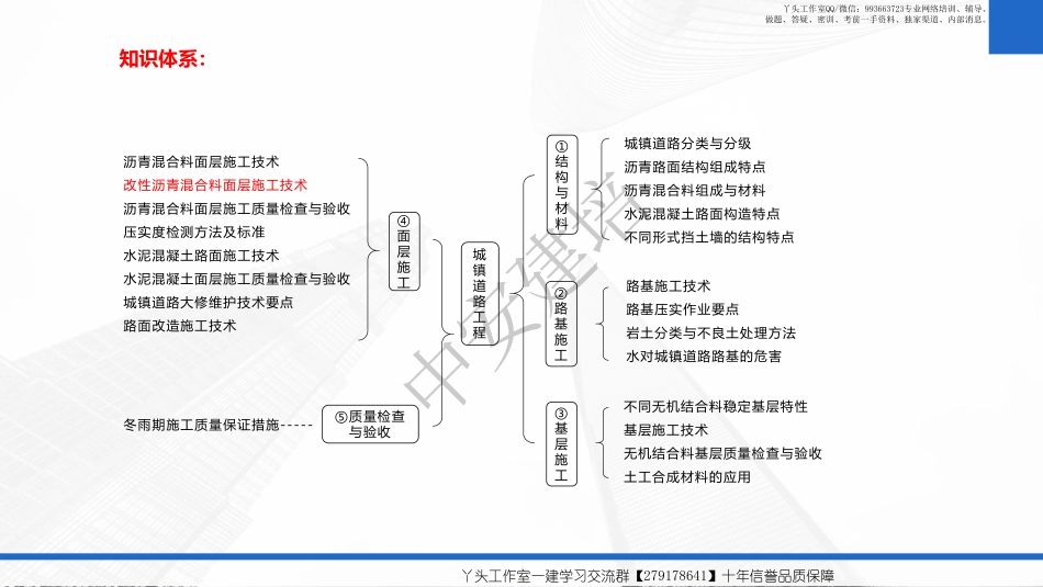 WM_2022一建-基础夯实-市政公用工程第04讲.pdf_第2页