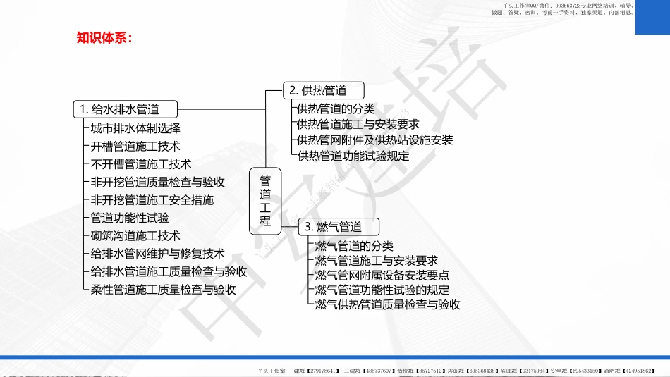 WM_2022一建-基础夯实-市政公用工程第14讲.pdf_第2页