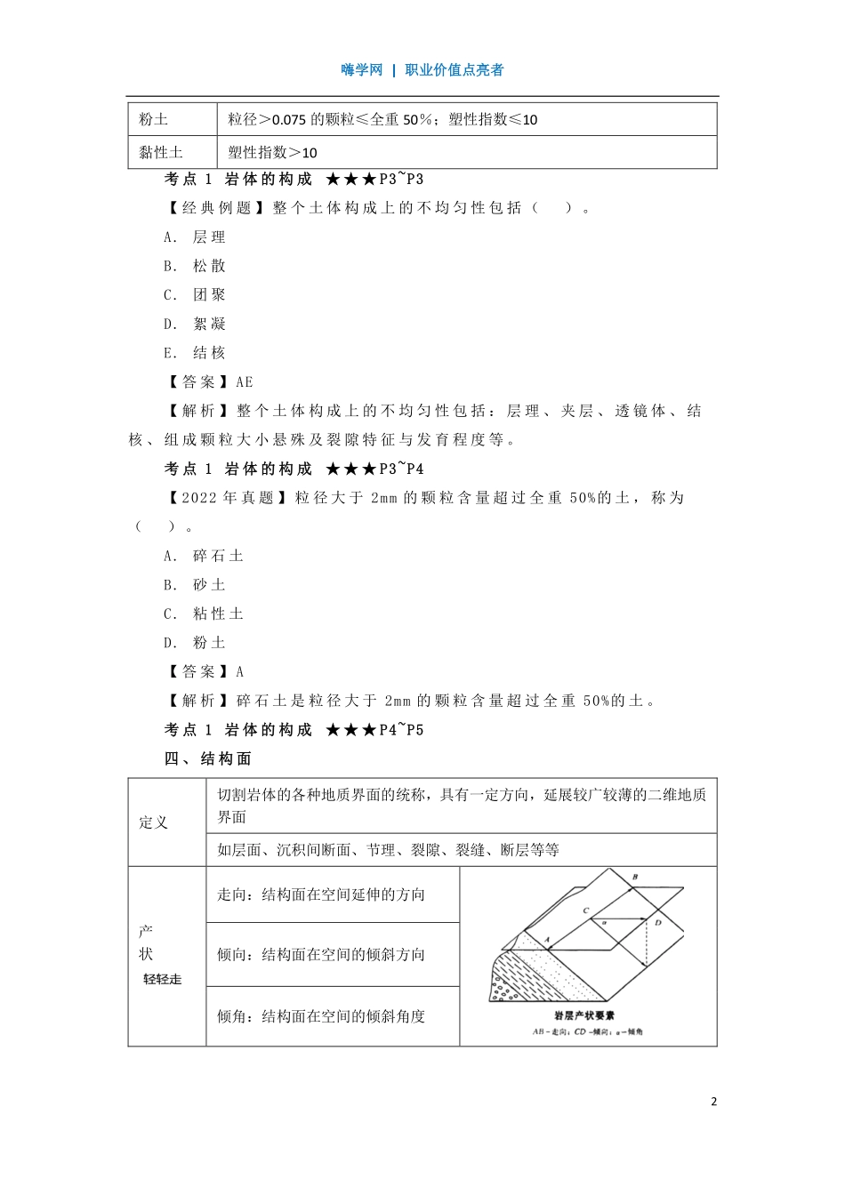 WM_Removed_02、第一章 （2）岩体的构成2.pdf_第2页