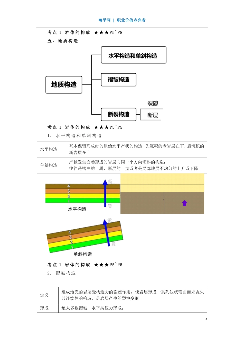 WM_Removed_02、第一章 （2）岩体的构成2.pdf_第3页