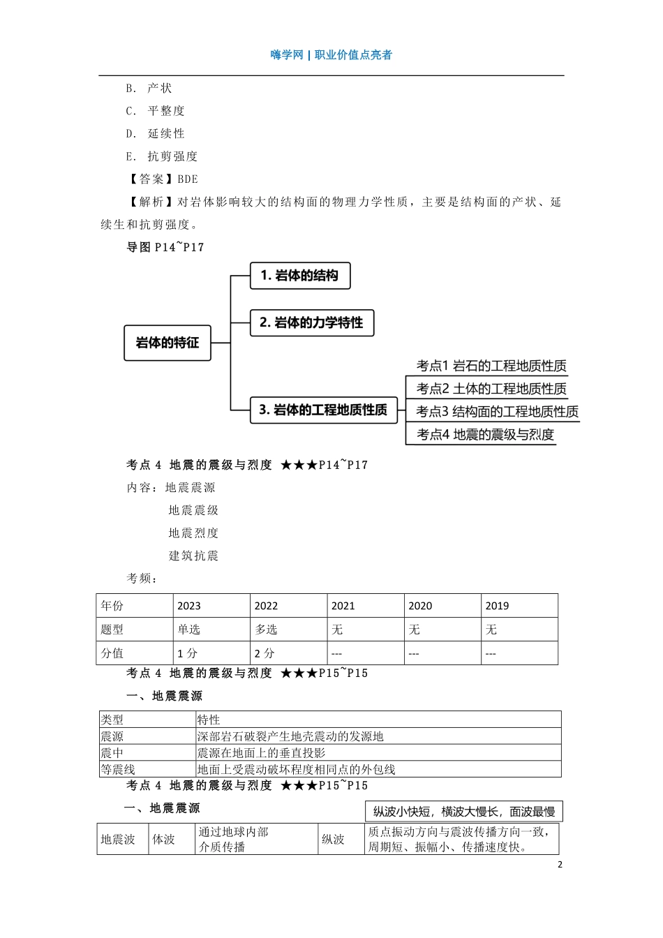 WM_Removed_05、第一章 （4）结构面的工程地质性质.pdf_第2页