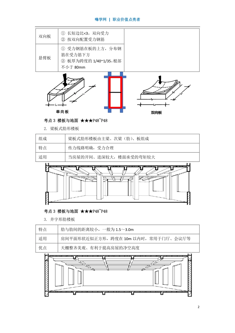 WM_Removed_14、第二章 （5）民用建筑构造-楼板与地面、阳台与雨篷.pdf_第2页