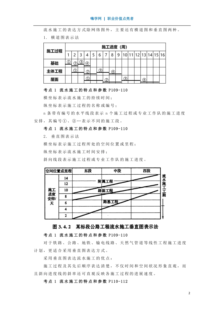 WM_Removed_17、第三章 （4）流水施工组织方法1.pdf_第2页