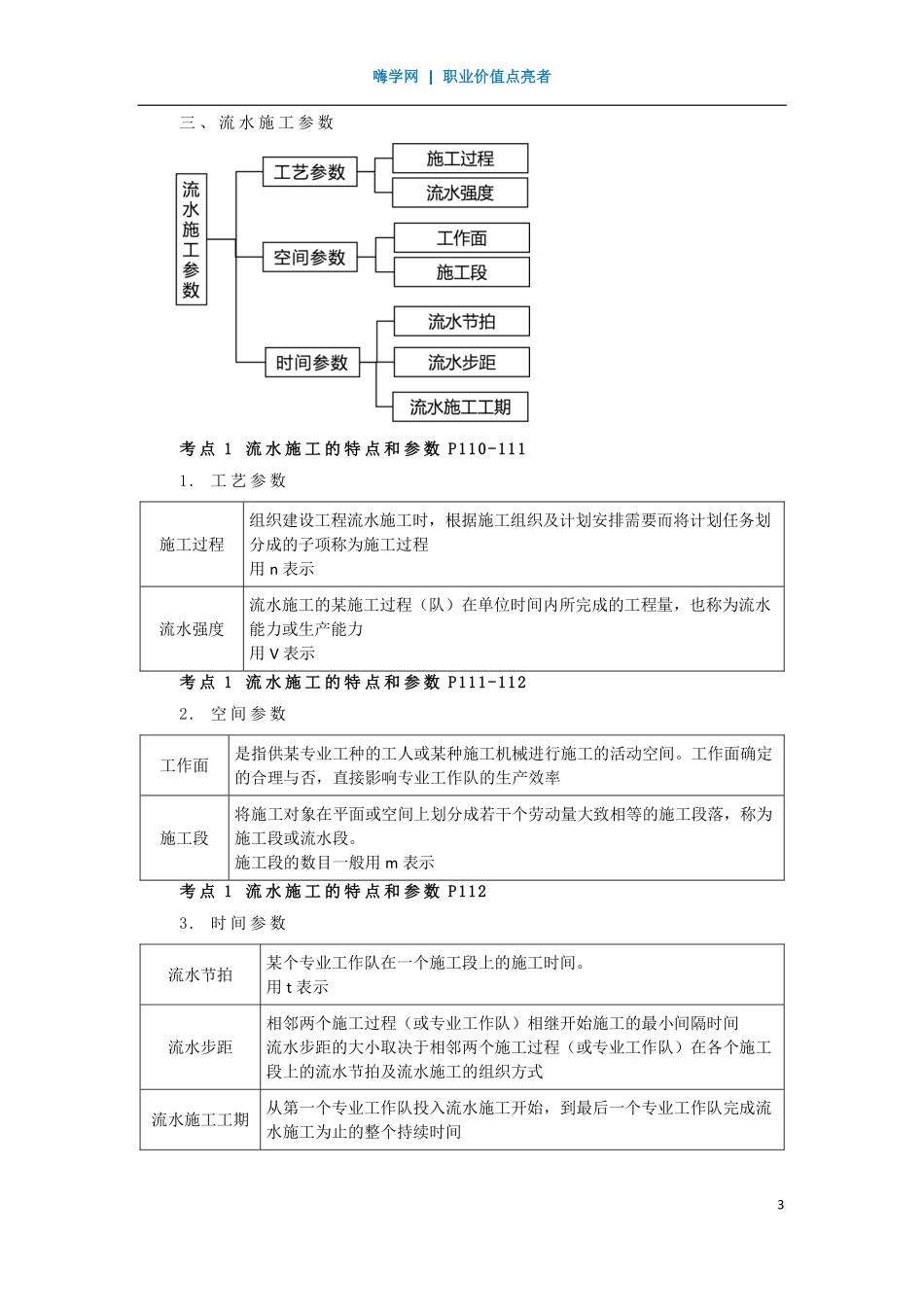 WM_Removed_17、第三章 （4）流水施工组织方法1.pdf_第3页