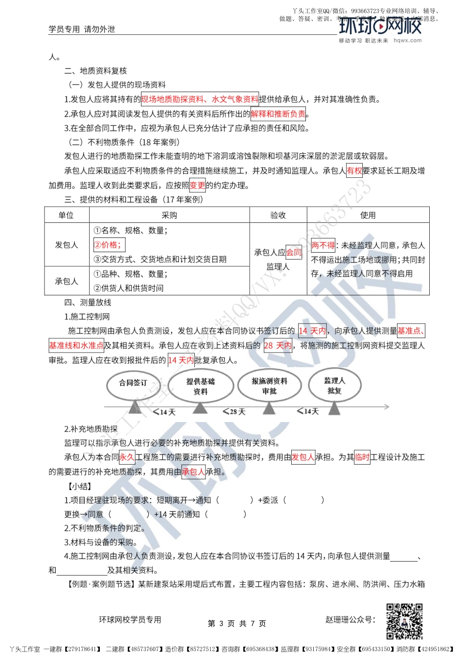 WM_43、2022一建水利直播大班课（二十二）-施工招标文件的内容2.pdf_第3页