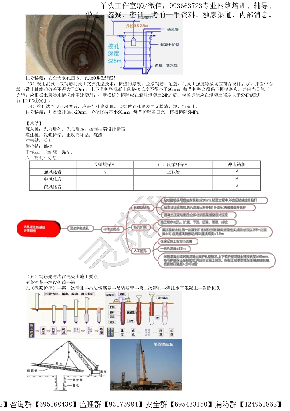 WM_47、1K412000第21讲　桩基础施工方法与设备选择（三）.pdf_第2页