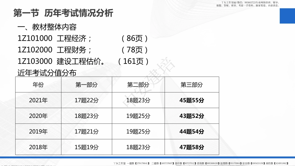 WM_2022年一建备考规划课（经济）.pdf_第3页