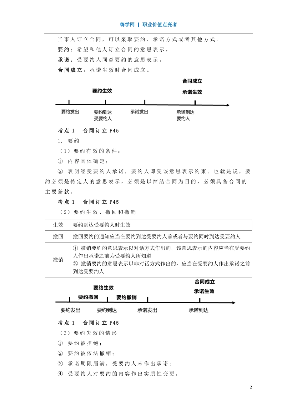 WM_Removed_13、第二章 （6）民法典合同编及价格法.pdf_第2页