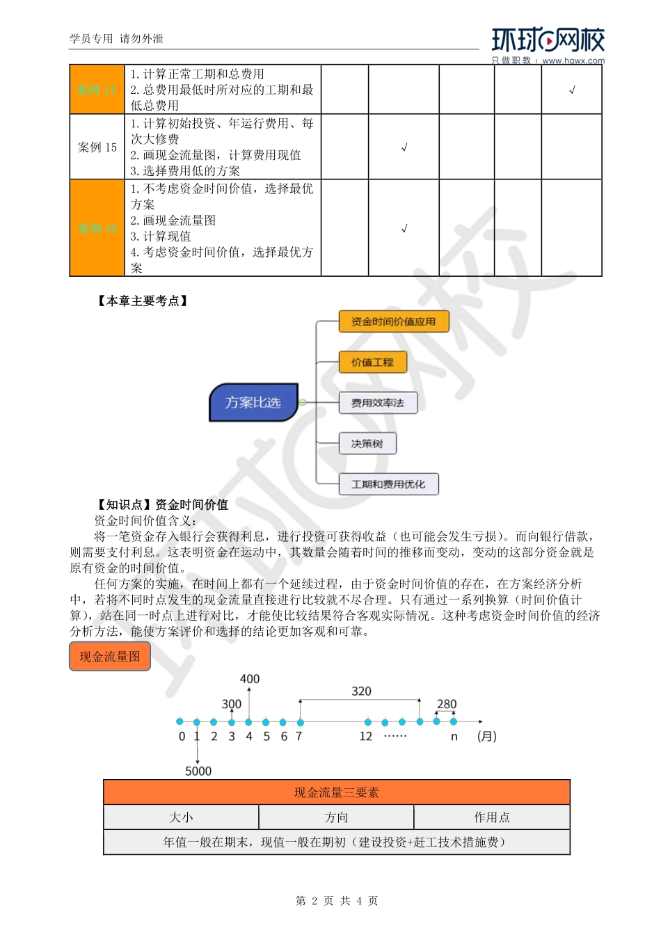 WM_Removed_17.资金时间价值应用.pdf_第2页