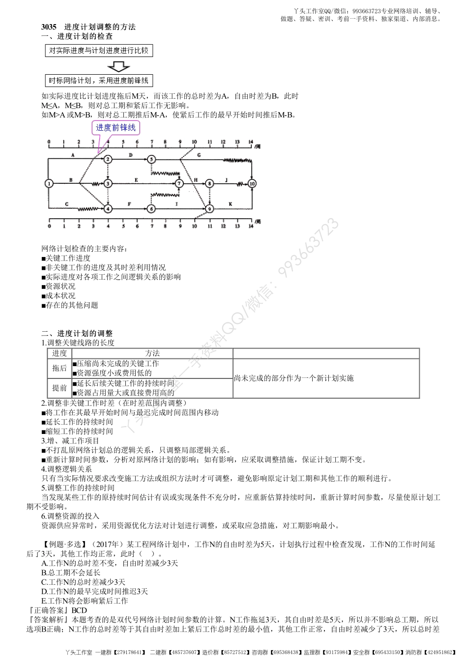 WM_29、1Z203000第10讲　进度计划调整的方法及控制措施.pdf_第1页