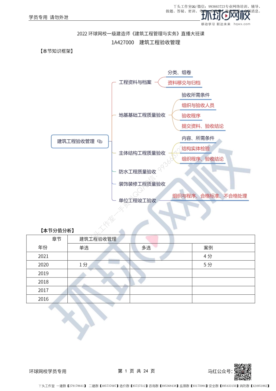 WM_57、2022一建建筑直播大班课（二十九）-建筑工程验收管理2、法规与规范总结.pdf_第1页