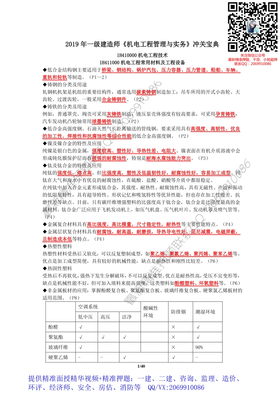 WM_2019【JG】一建机电-冲关宝典.pdf_第1页