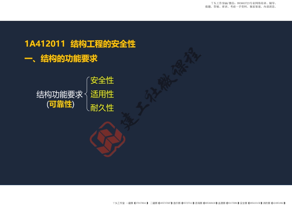 WM_2022年一建《建筑》精讲课程第02节-1A412000结构设计与构造 1A413000装配式建筑-阅读版.pdf_第3页