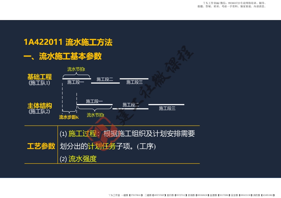 WM_2022年一建《建筑》精讲课程第17节-1A422000项目施工进度管理-阅读版.pdf_第3页
