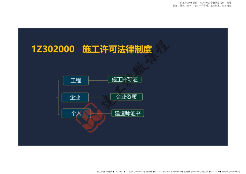 WM_2022一建《法规》精讲课程第2章阅读版.pdf_第2页