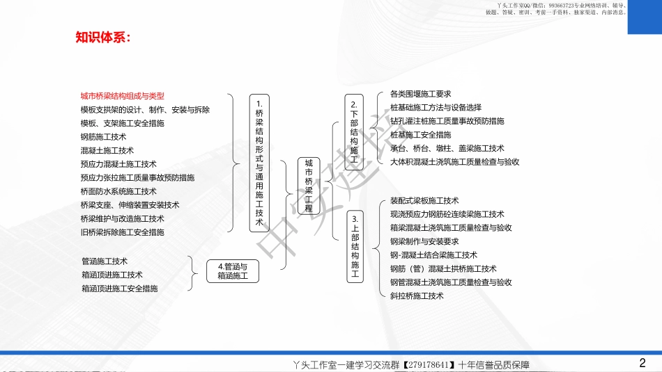 WM_2022一建-基础夯实-市政公用工程第05讲.pdf_第2页