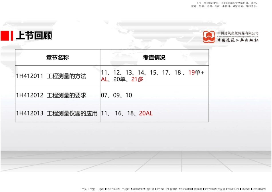 WM_Removed_（22.01.13）2022一建《机电》基础直播班第A轮.pdf_第2页