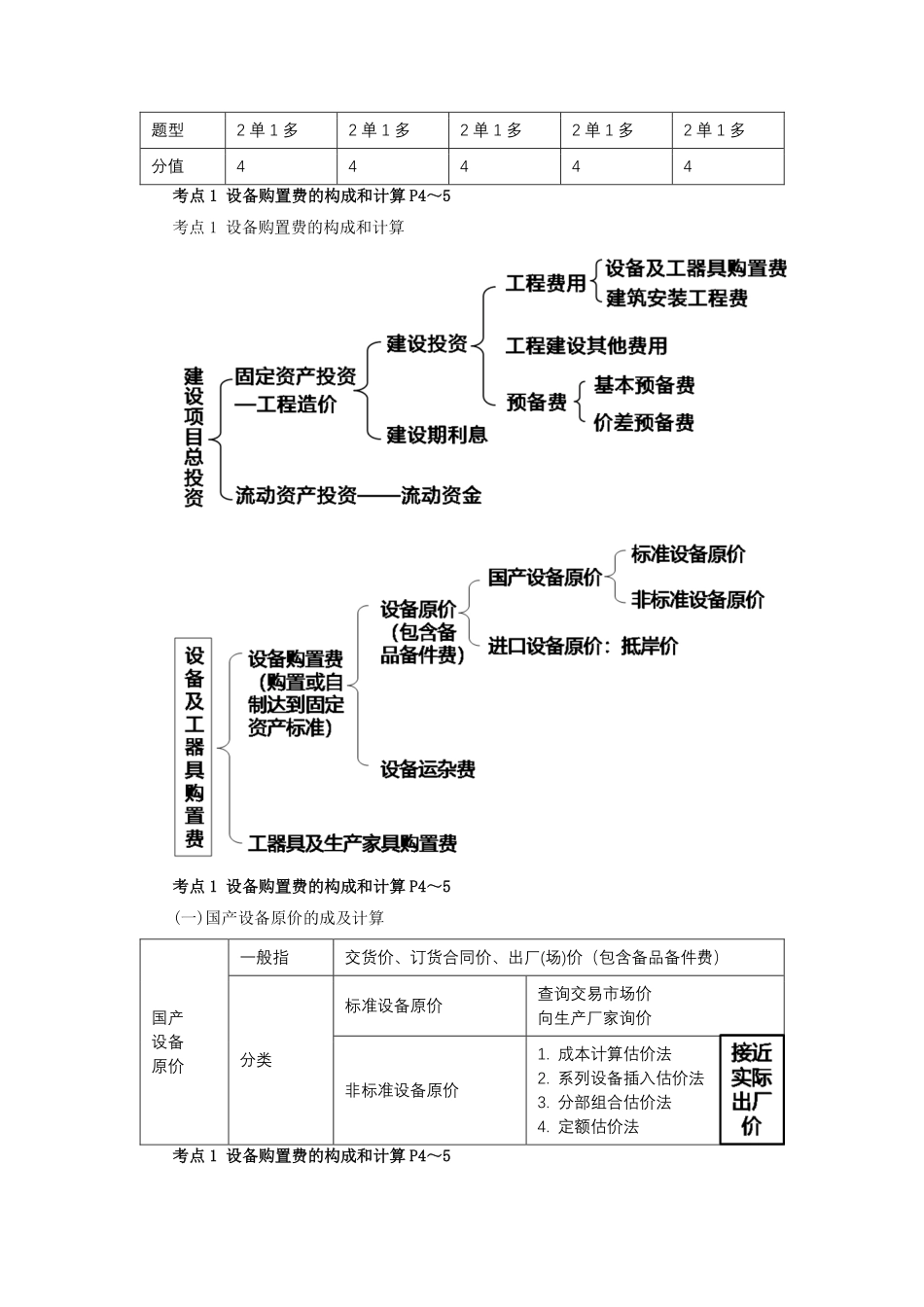 WM_Removed_02、第一章 建设工程造价构成 （2）设备及工器具购置费的构成和计算1.pdf_第2页