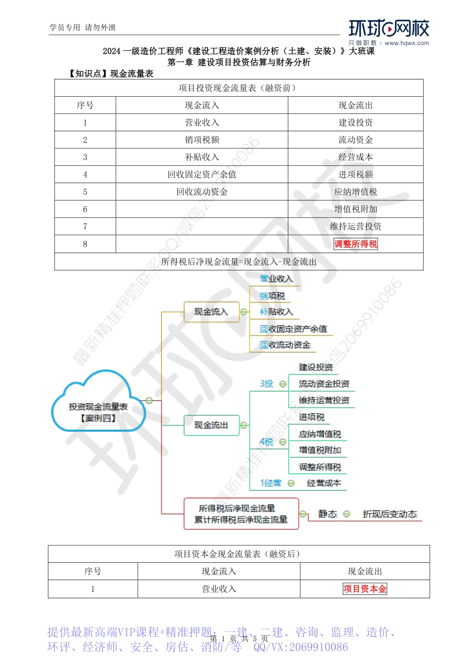 WM_Removed_08.第1章：财务评价（三）.pdf_第1页
