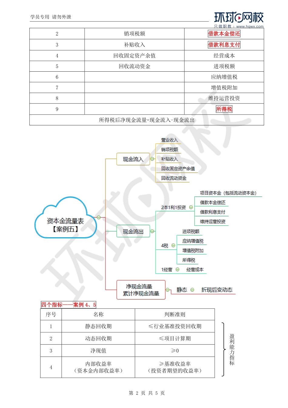 WM_Removed_08.第1章：财务评价（三）.pdf_第2页