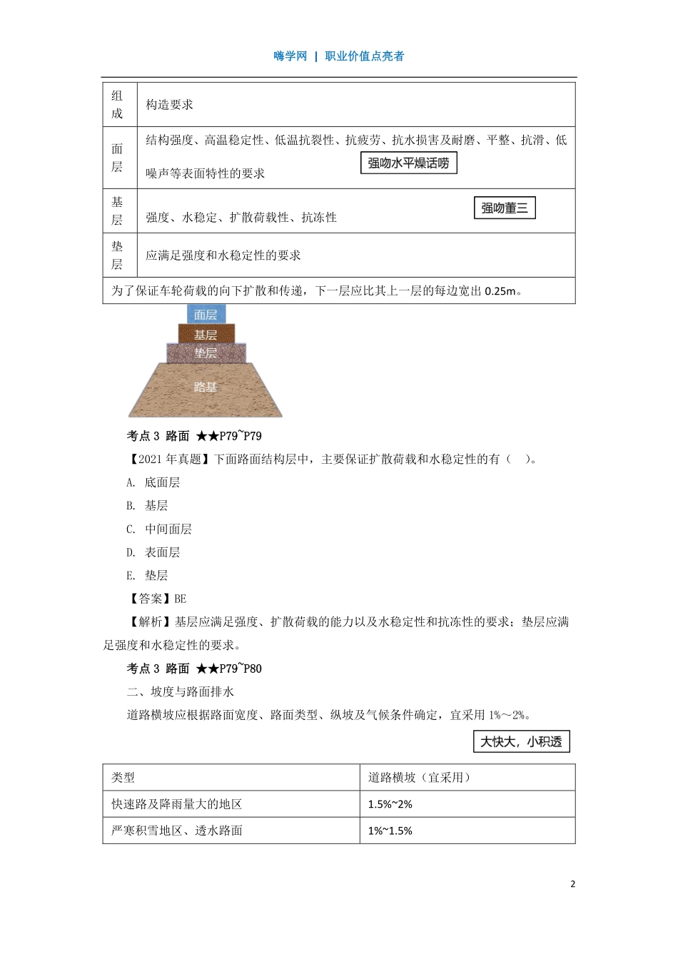 WM_Removed_19、第二章 （10）路面、道路主要公用设施.pdf_第2页