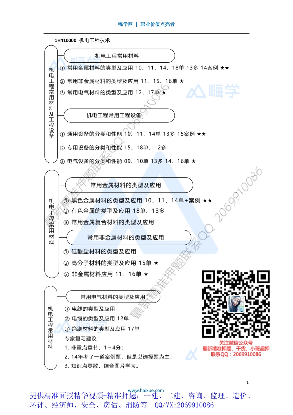 WM_Removed_051H410000 （5）材料设备、专业技术1.pdf_第1页