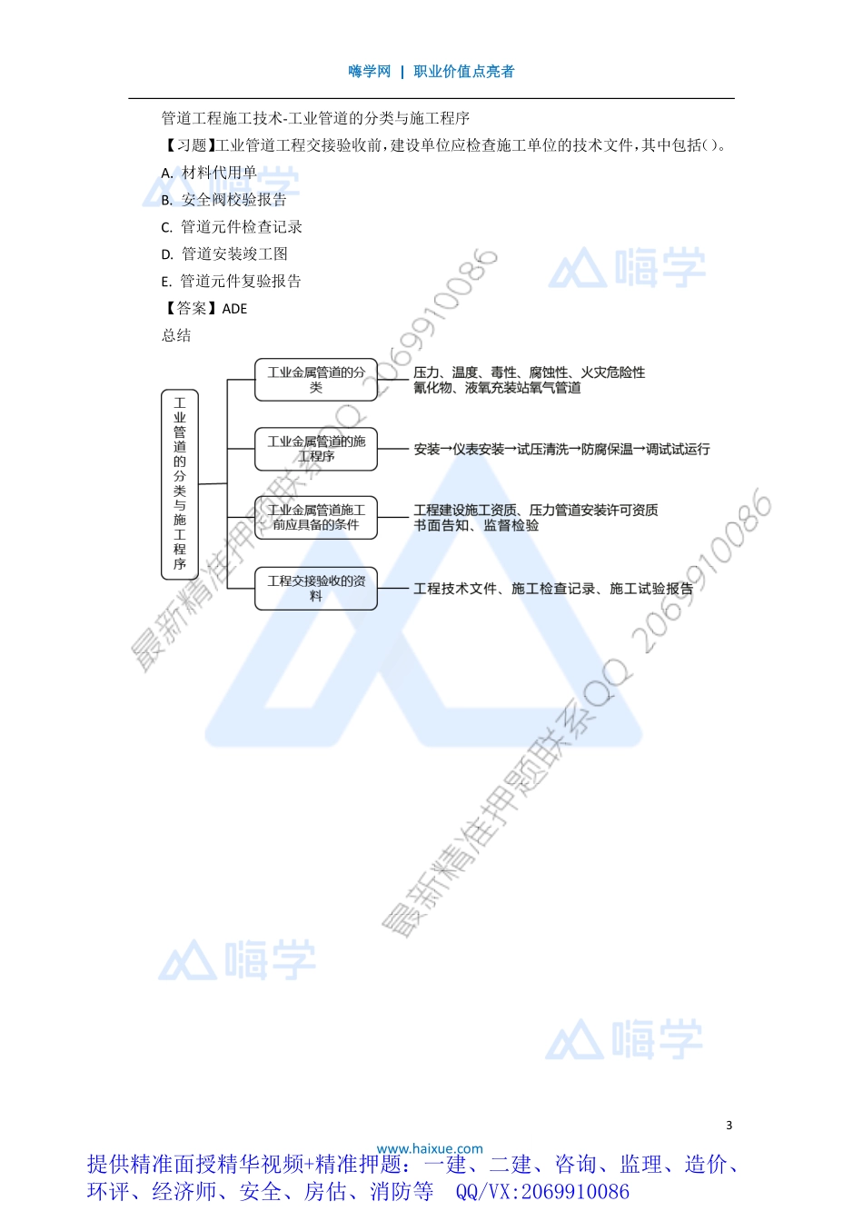 WM_Removed_121H410000 （11）管道工程施工技术-工业管道的分类与施工程序.pdf_第3页