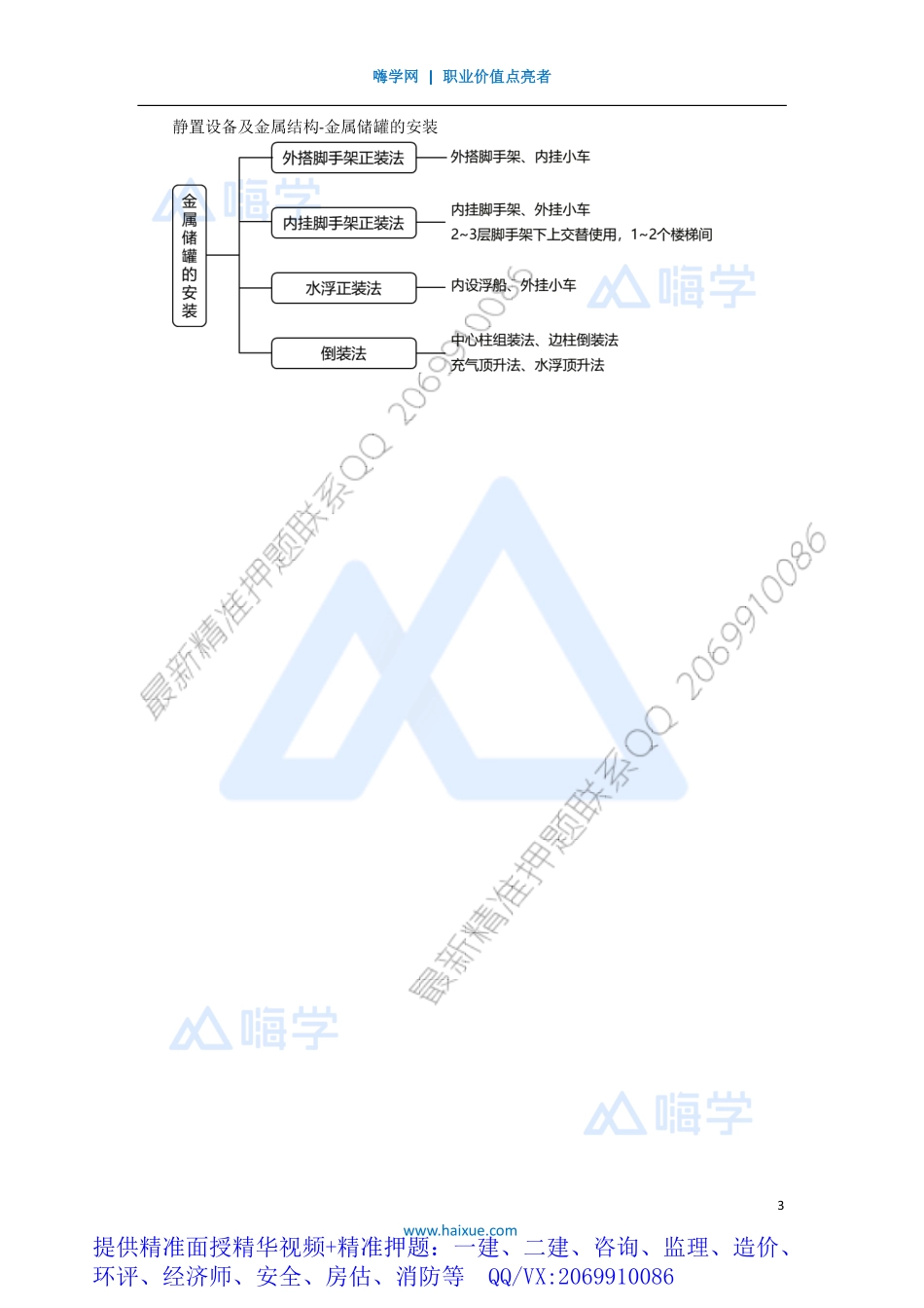 WM_Removed_171H410000 （16）静置设备及金属结构-金属储罐的安装.pdf_第3页