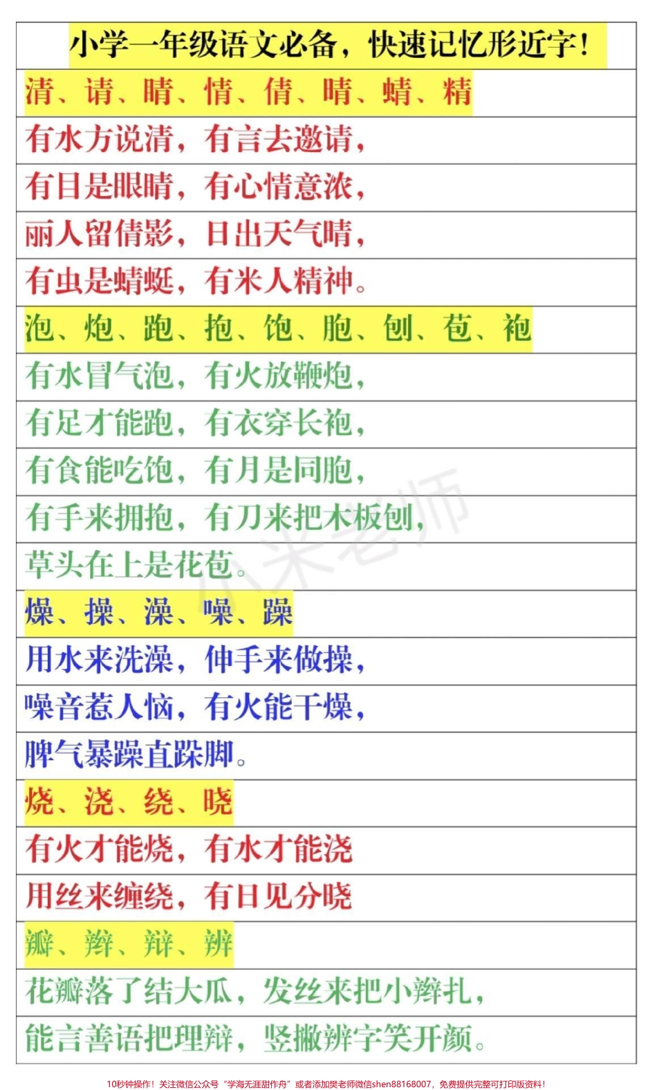 #家长收藏孩子受益 #一年级下册语文 小学一年级语文必备快速记忆形近字！.pdf_第1页