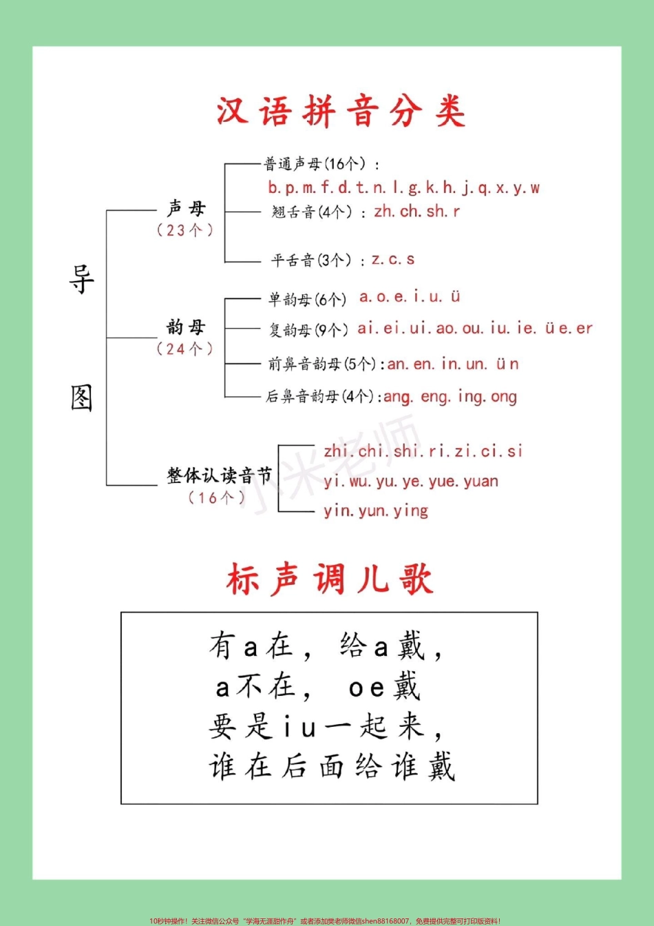 #家长收藏孩子受益 #一年级语文#拼音 #必考考点 家长为孩子保存学习拼音起点.pdf_第2页