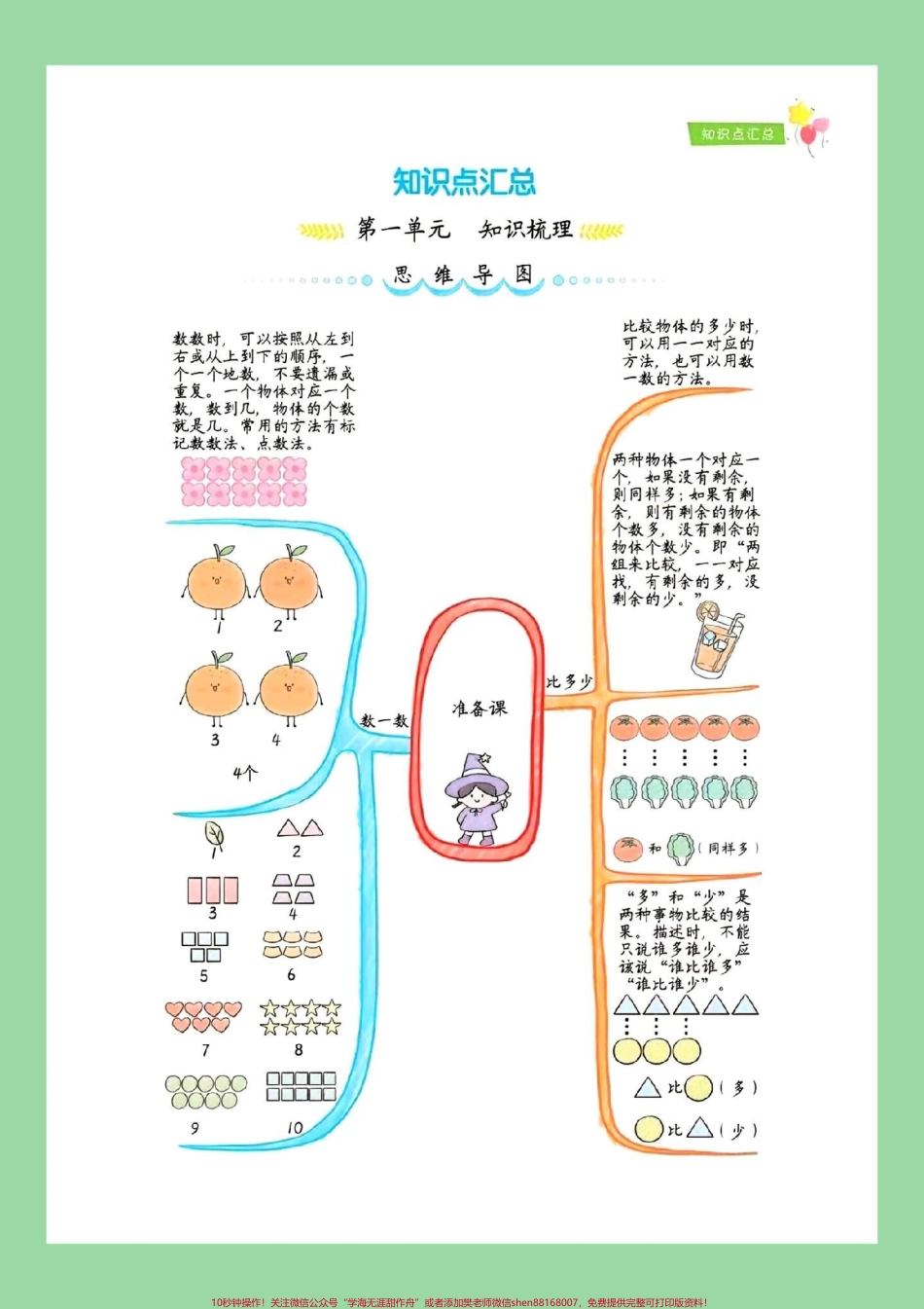 #每天学习一点点 #必考考点 #一年级数学 #知识点总结 家长为孩子保存学习.pdf_第2页