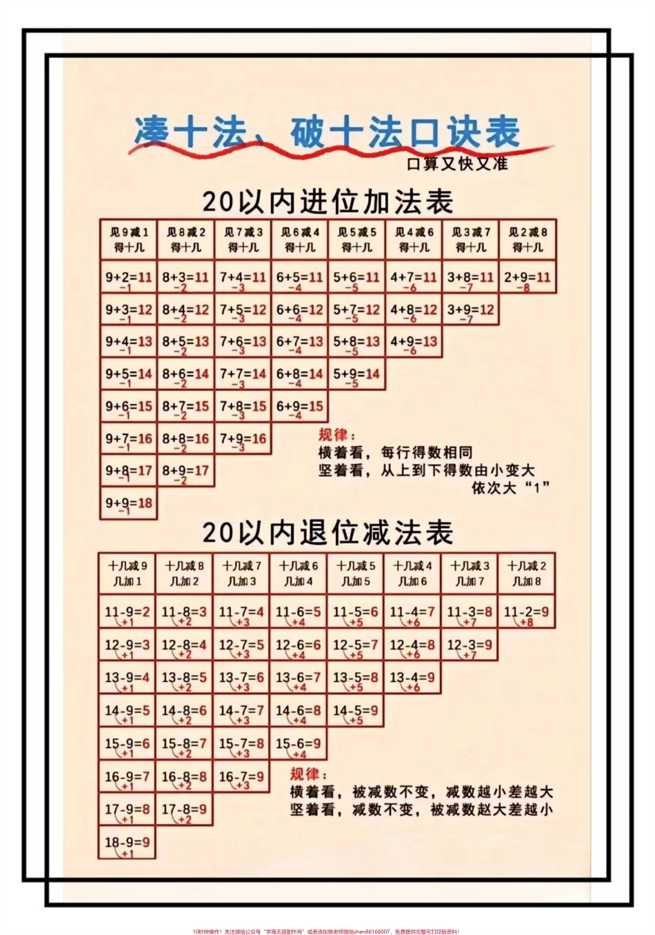 凑十法｜破十法#20以内进位加法 #凑十法 #破十法口诀 #一年级 #必考考点.pdf_第1页