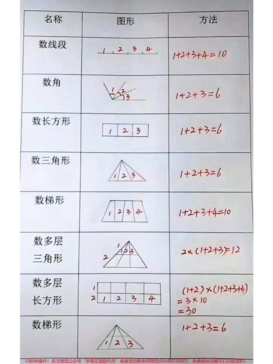 二年级上册数学期末必考数角专项练习#家长收藏孩子受益 #教育 #学习 #期末复习 #知识点总结.pdf_第1页