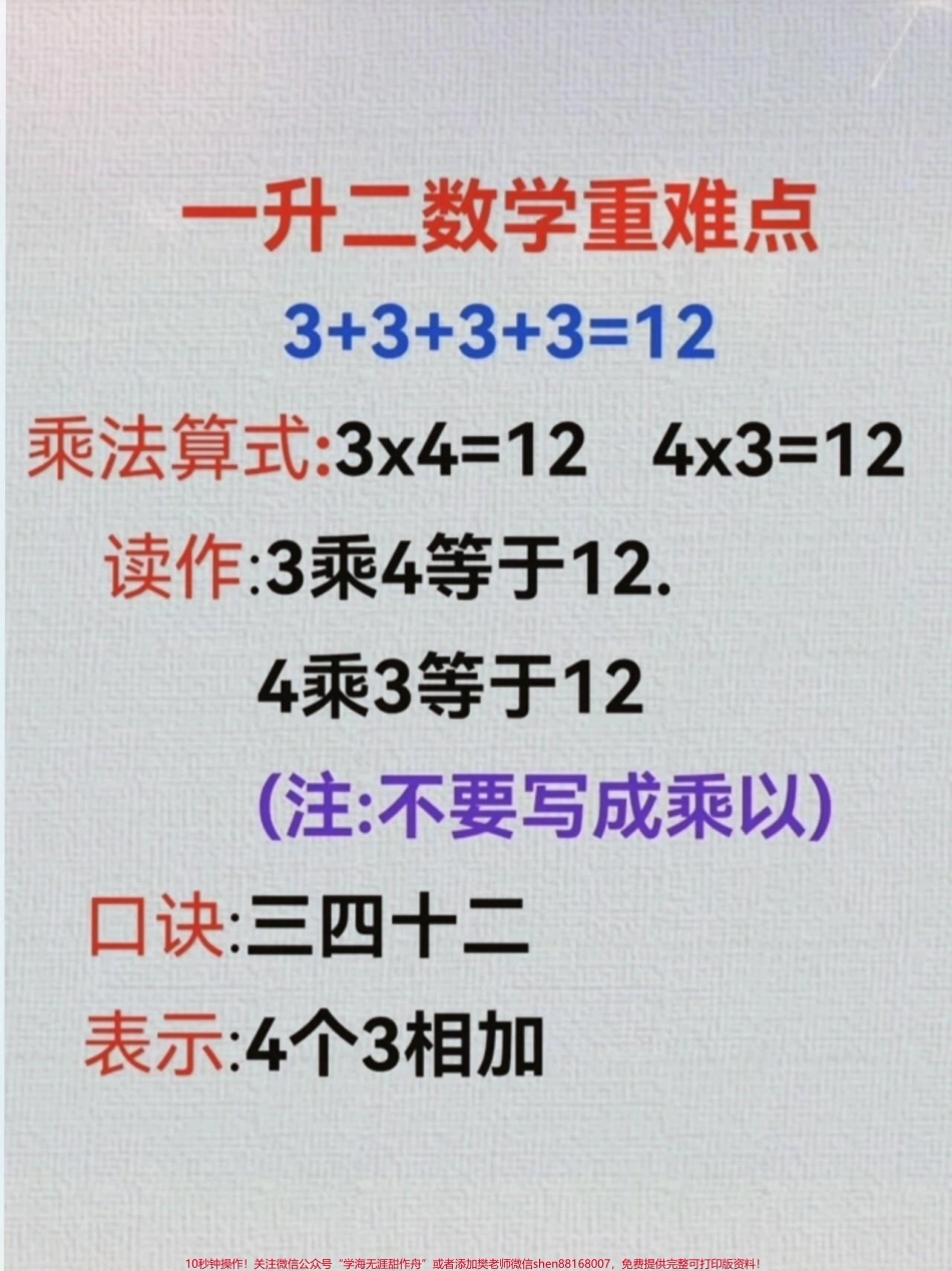 二年级数学重难点九九乘法表的几个概念一定要理解#一升二 #乘法口诀表 #数学思维.pdf_第1页