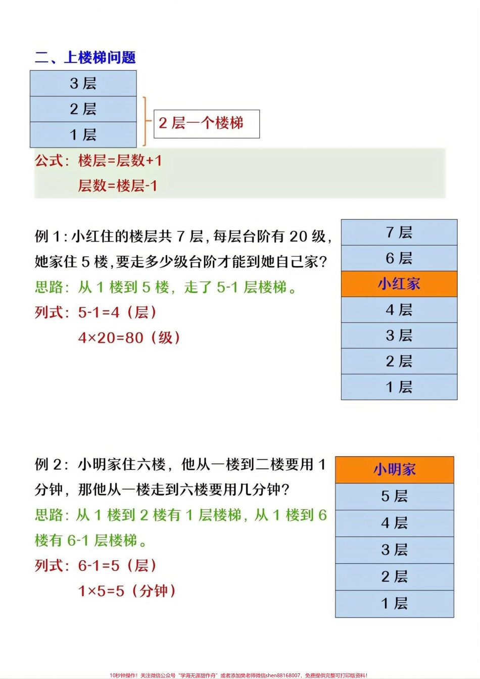二年级下册数学间隔问题专项练习#小学数学 #数学思维 #教育 #学习 #每天学习一点点.pdf_第2页