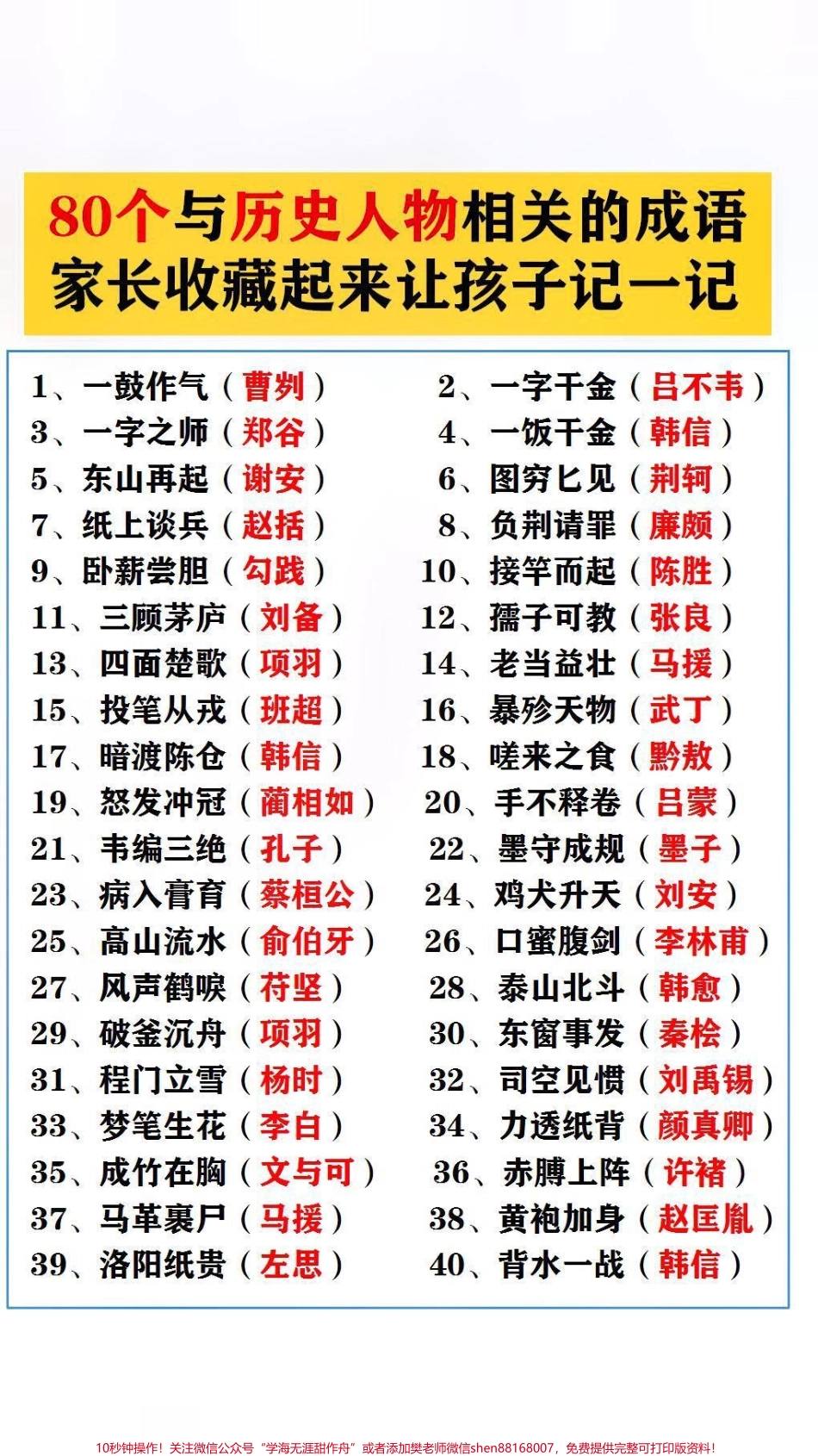 孩子们坚持就是胜利！！小升初考点80个历史人物相关成语#必考考点 #学习.pdf_第1页